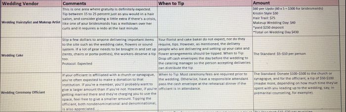 Tips - 3