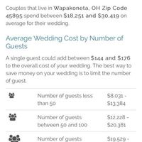 ARGH!!!! Vent/questions