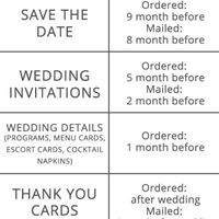 Invite Send Date...help! - 1