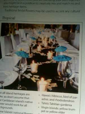 Anyone using Balloon Decorations?????