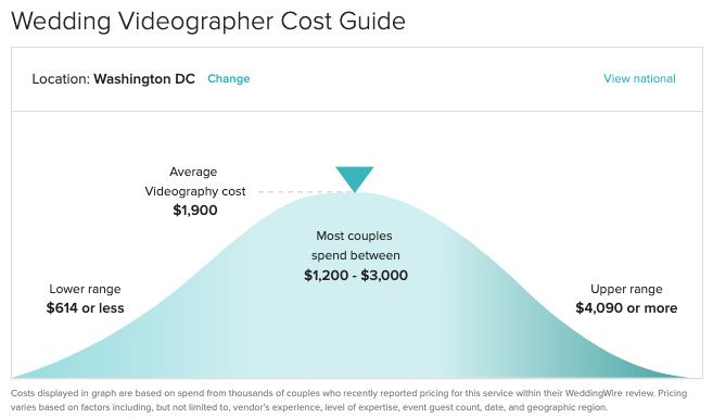 Photo + Video budget 1