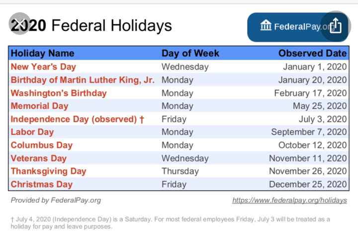 Friday vs Saturday - 2