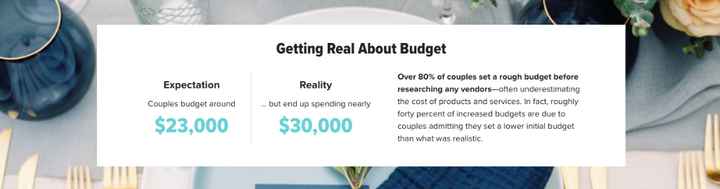 Antrim 1844 Wedding Costs - 1