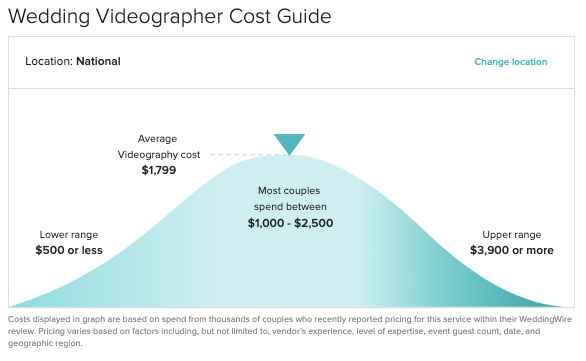 Videographer prices in Tampa? - 1