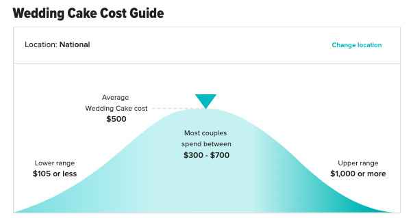 How much does  your cake cost? - 1