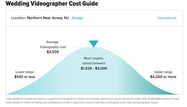 Photography Prices - 2