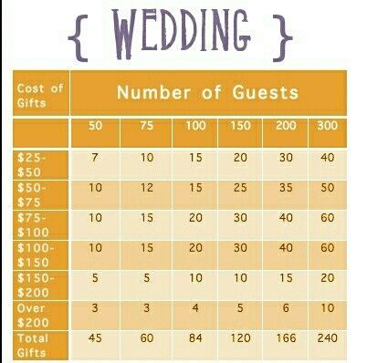 Random Question Thread