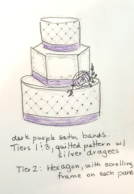 Let me see your cake!
