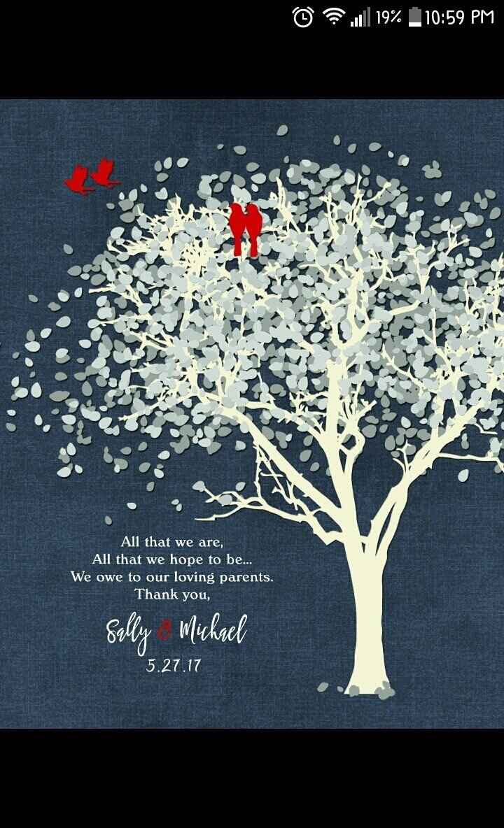 Ideas on parents gifts???