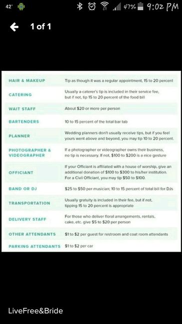 Tipping vendors..whats expected?
