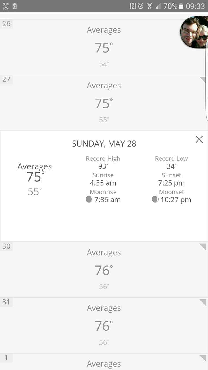 Just for fun: Post a screenshot of the weather forecast for your wedding day!