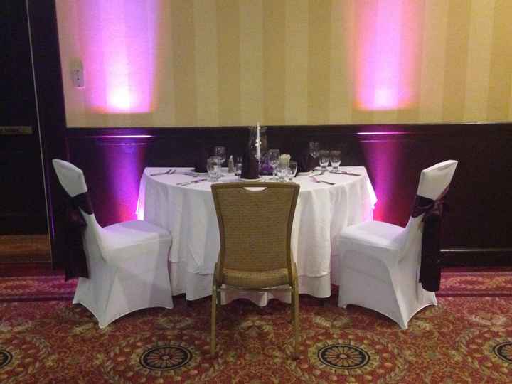 Uplighting?