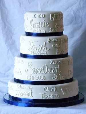 Whts ur cake going to look like?