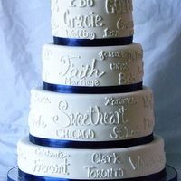 Whts ur cake going to look like?