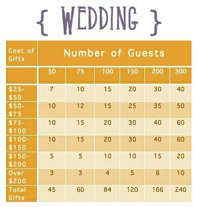 Registry must haves