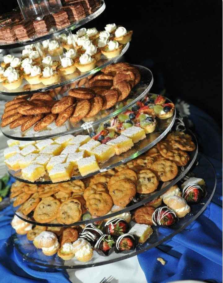  Dessert stand vs traditional cake/ cupcakes? - 1