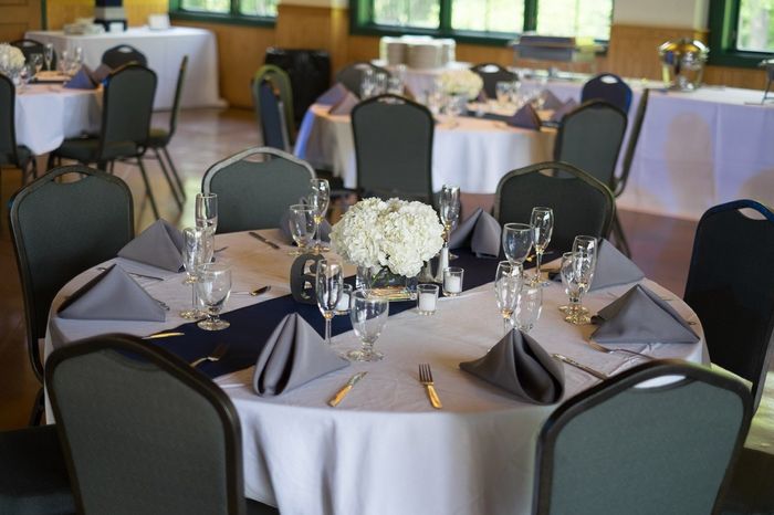 Place Settings... What do we do?