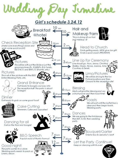 timeline