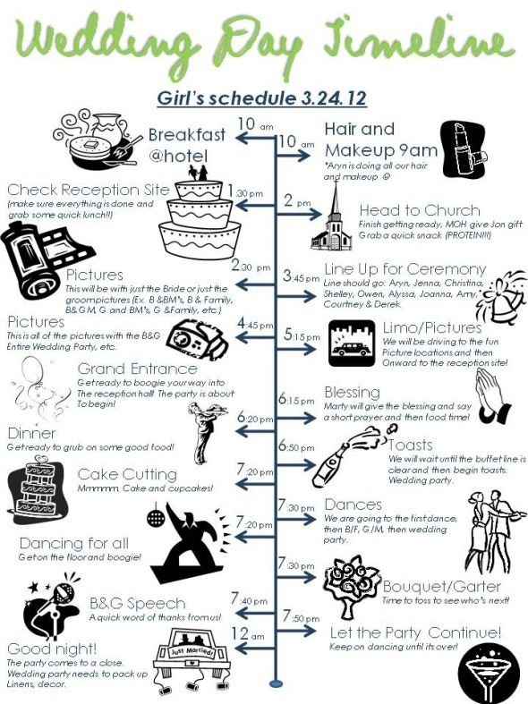 timeline