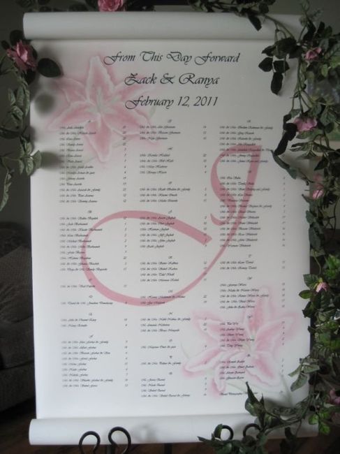Table Numbers HELP!