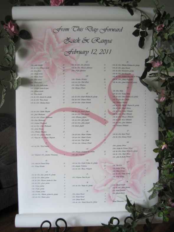 Table Numbers HELP!