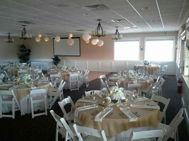 To rent or not to rent?