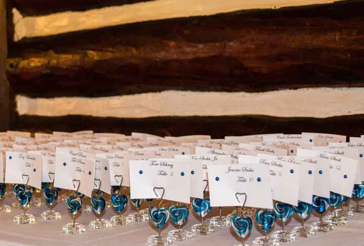 Table Assignments-How did you present them?