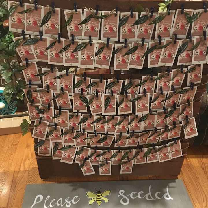 Advice for wedding favors