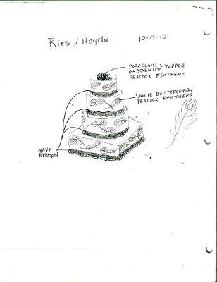 Lets see those cakes or cuppcakes......