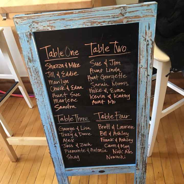 What's on Your diy Plate? - 1