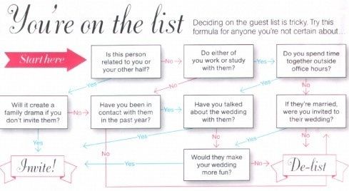 Guest list blues