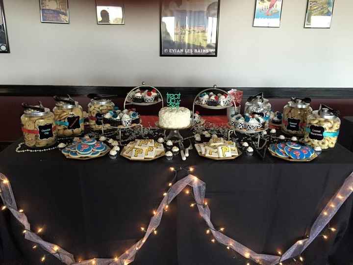 Cupcake amounts with a sweets table