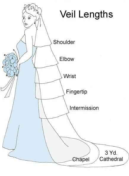 Veil length chart