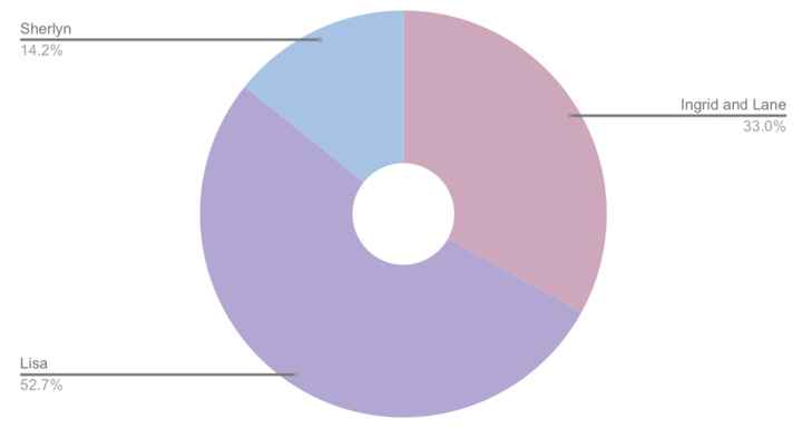 Modern or Traditional: Paying for the Wedding - 1
