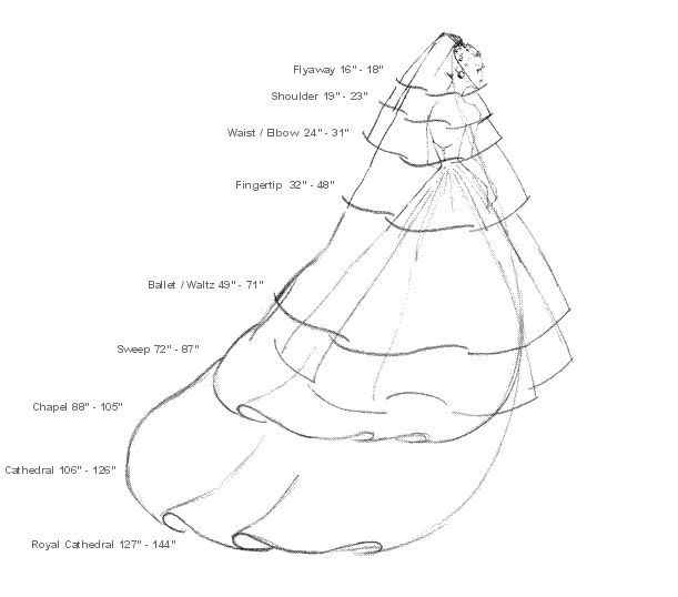 wedding veil