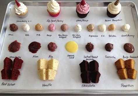 From Classic to Creative: Exploring the World of Cake Flavoring