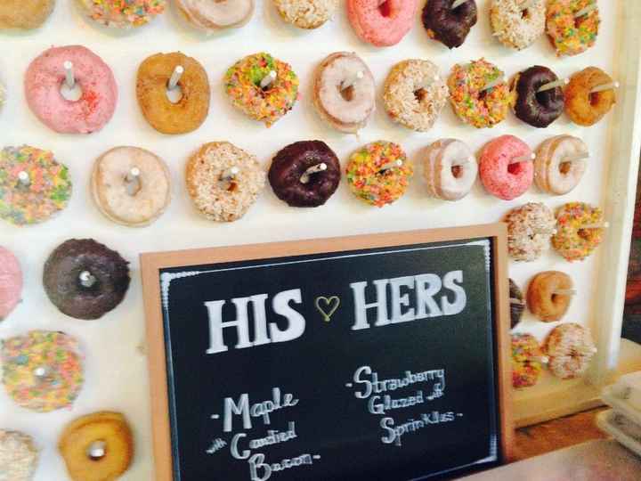 donut wall?