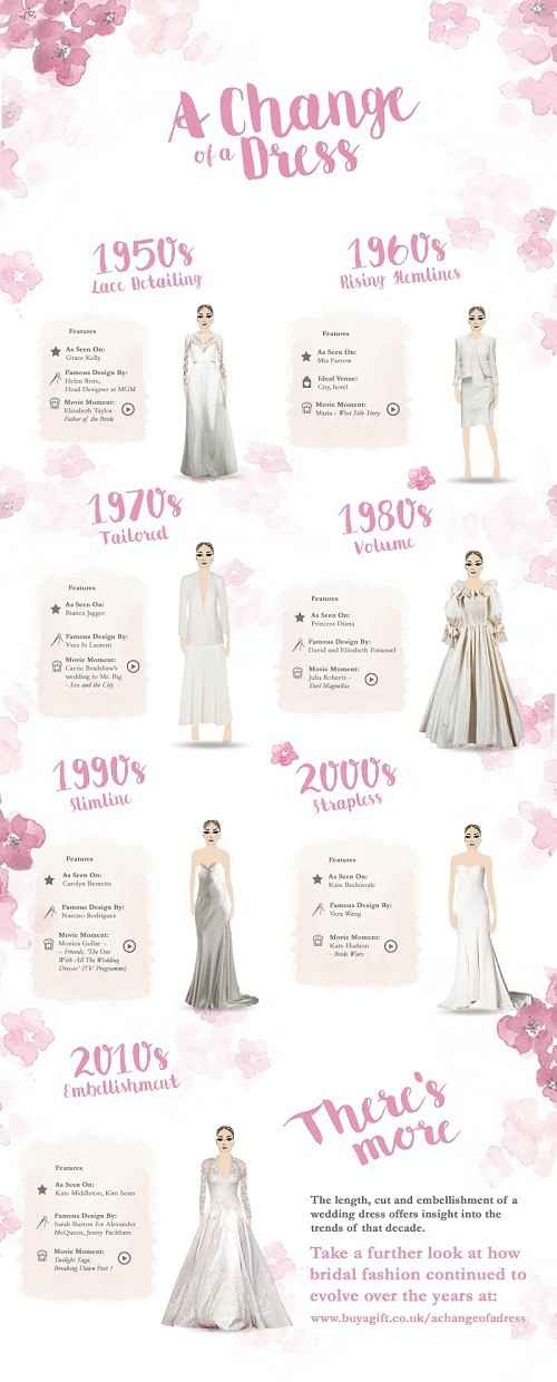 Wedding Gowns