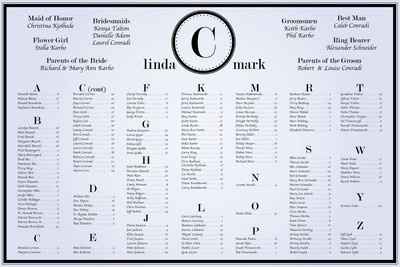 Non-RSVPs and Table Assignments