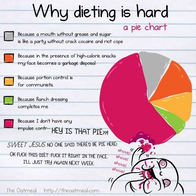 For those of us trying to diet...