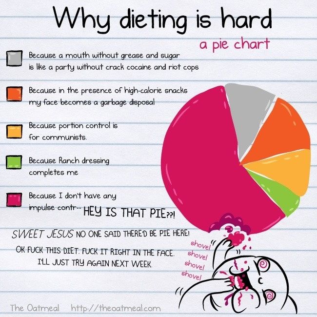 For those of us trying to diet...