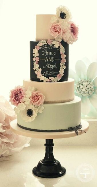 Spinoff: Cake-spiration