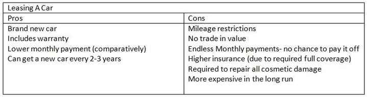 NWR: Car leasing: the good, the bad & the ugly