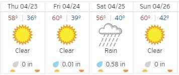 The weather channel is playing a joke on me!