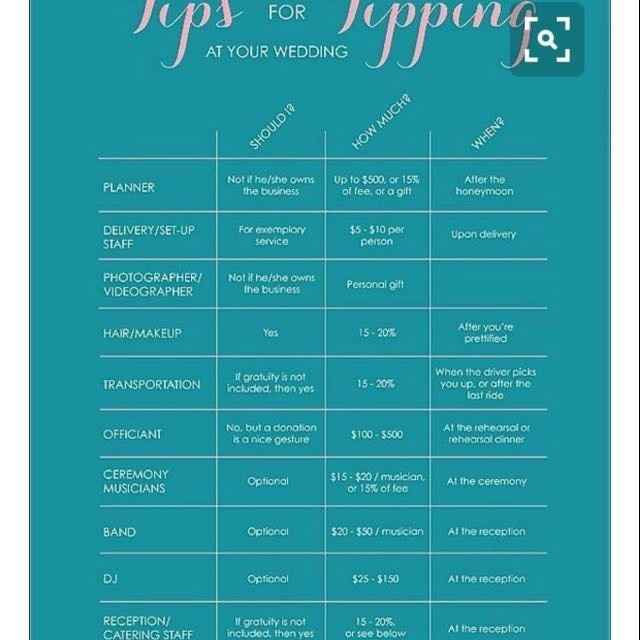 Help! Who gets what?!