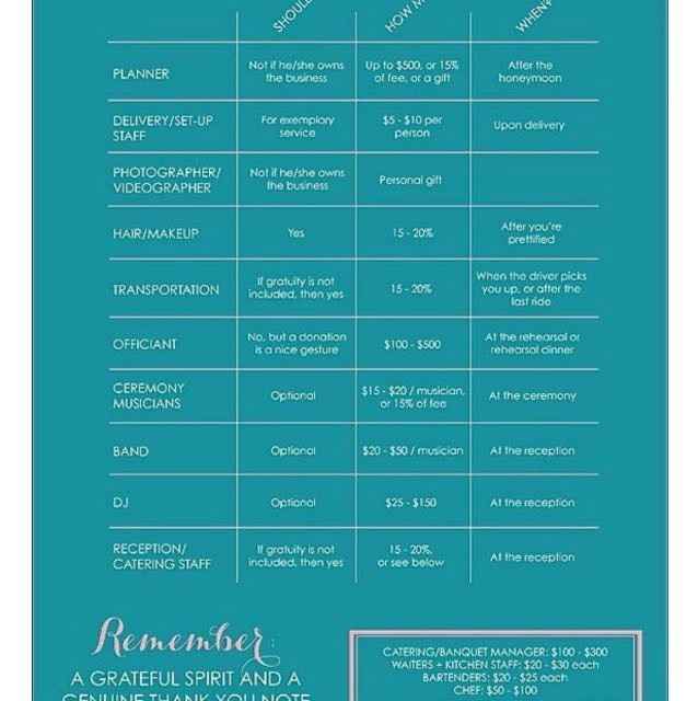 Tipping all those vendors!