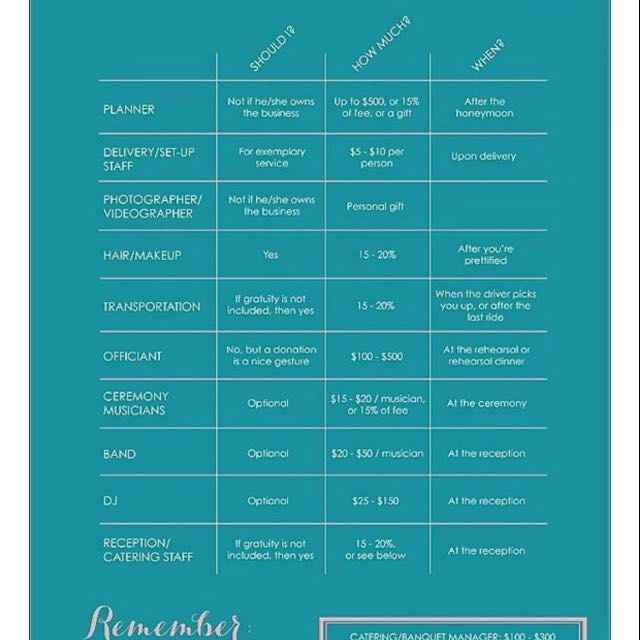  How much do i tip the vendors? - 1