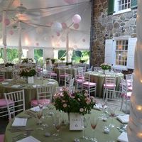 Top 3 Venues - Can't decide!