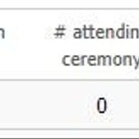 "Invitation sent" option