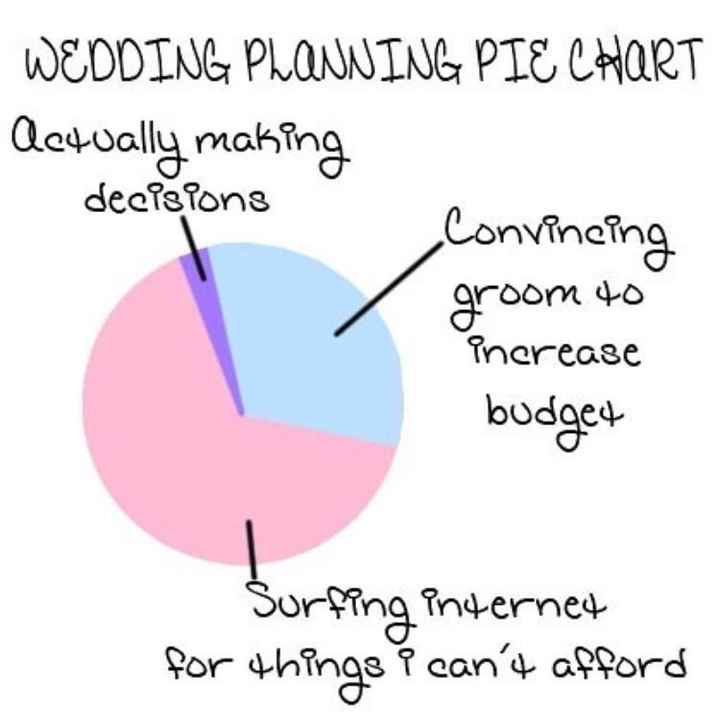 For Fun: Fav Wedding Planning Memes!